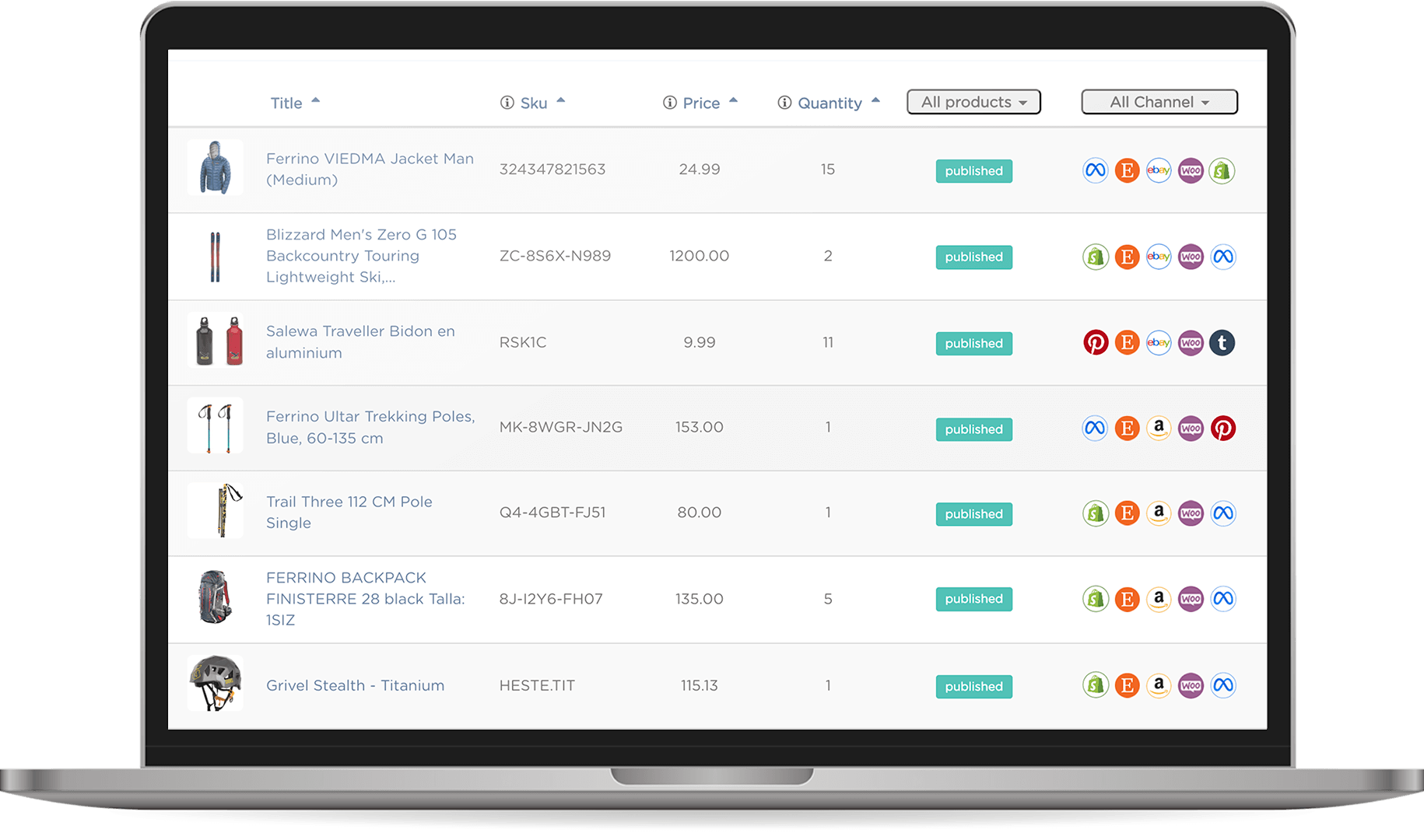 Centralized ecommerce management